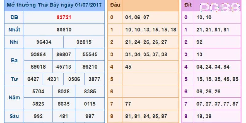 Mẹo Soi Đề Miền Trung Bất Bại Từ Đề Thủ Thâm Niên PG88 3 Mẹo soi đề miền Trung giúp người chơi có cơ sở tự tin chốt số.